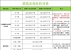 出海游戏本地化翻译配音价目表和经验分享