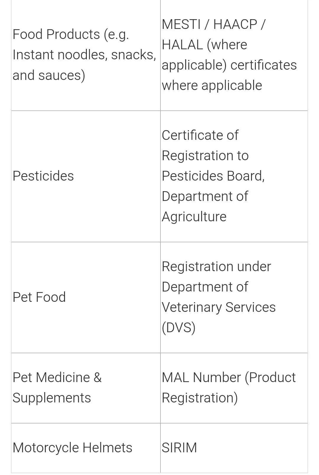 这里从虾皮内部发出来的，相关的categories 可以看这边， 如果没有，可以询问虾皮客服哦.jpg