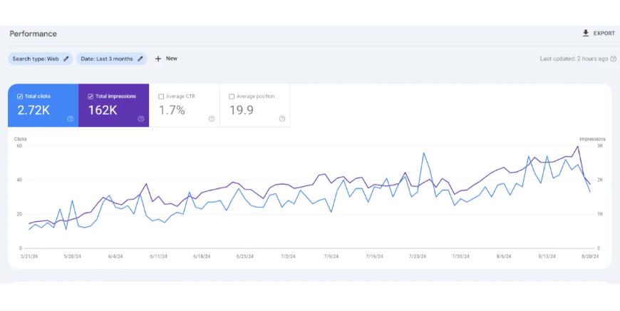 How to increase website exposure and clicks on Google SEO.jpg