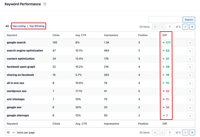keyword-performance-table-search-statistics-addon.png