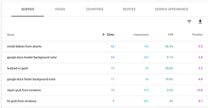 top-keyword-in-search-console.png