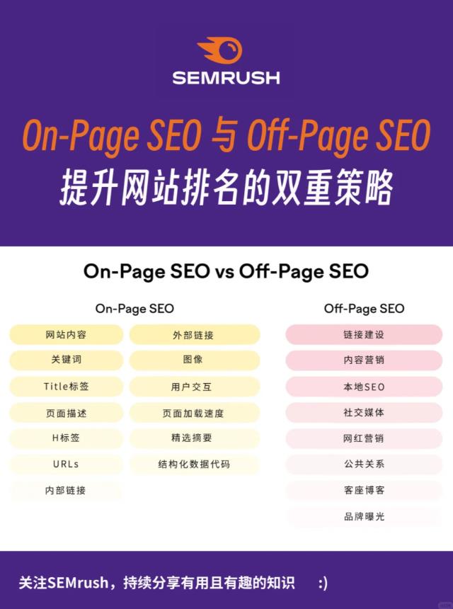 独立站必看！On-Page与Off-Page SEO对比！
