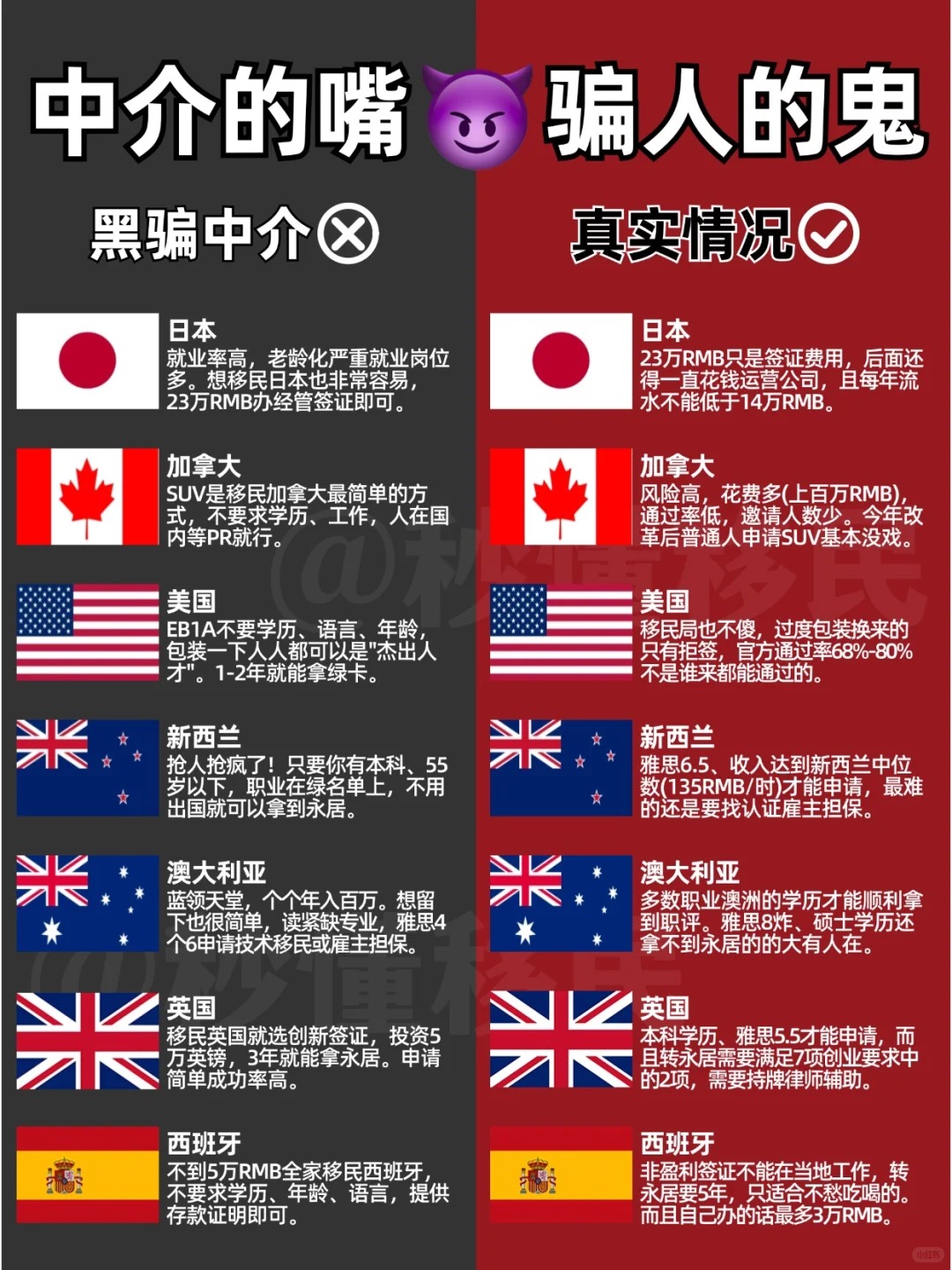 移民黑中介的嘴，骗人的鬼.jpg