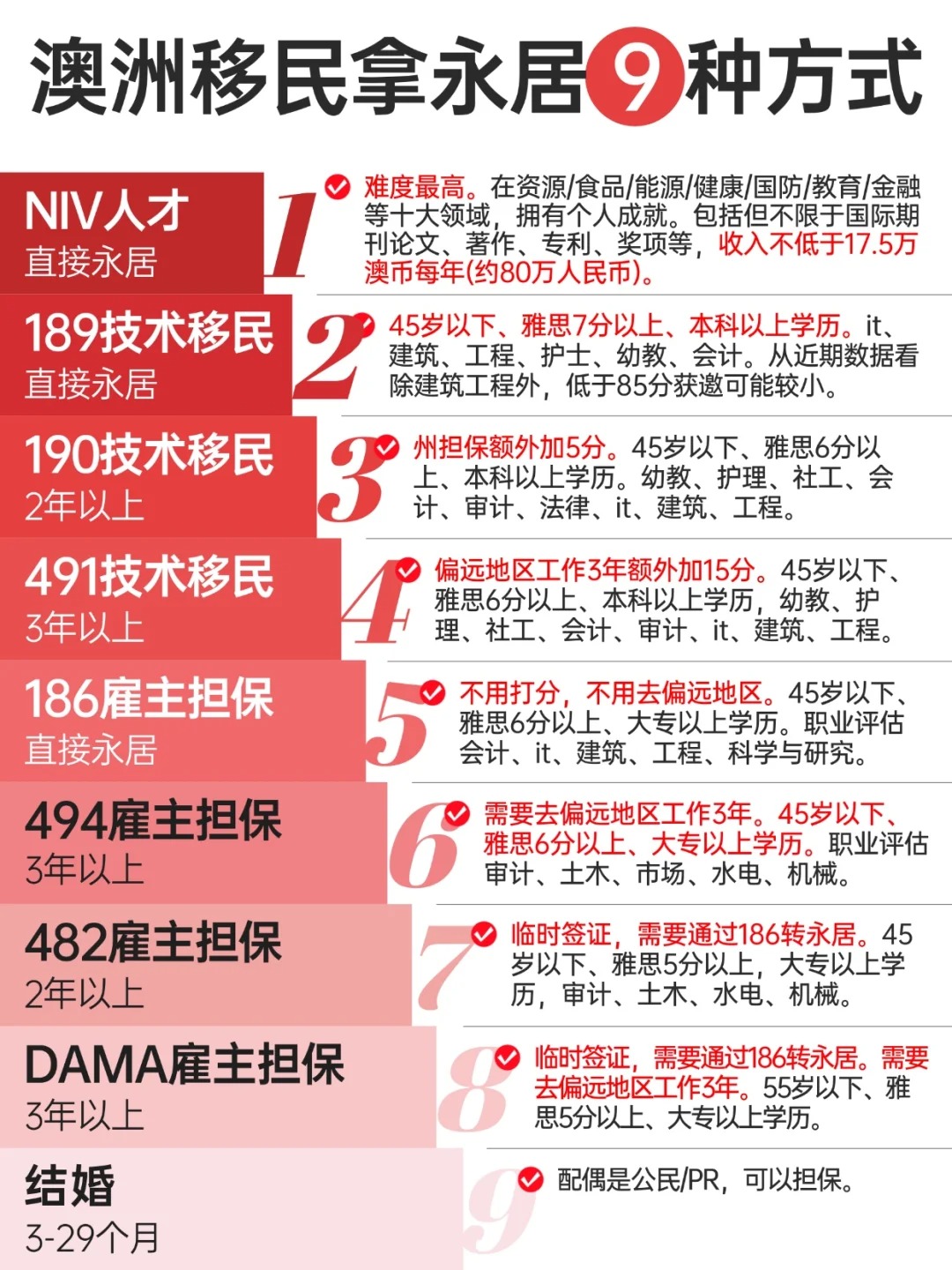 总结移民澳洲拿永居的9种方式.jpg