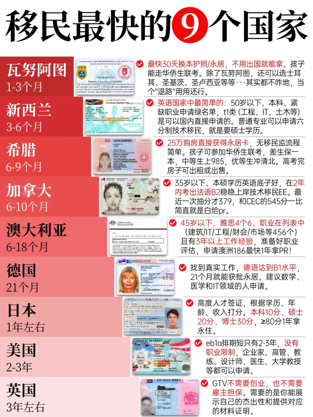 移民最快的9个国家.jpg