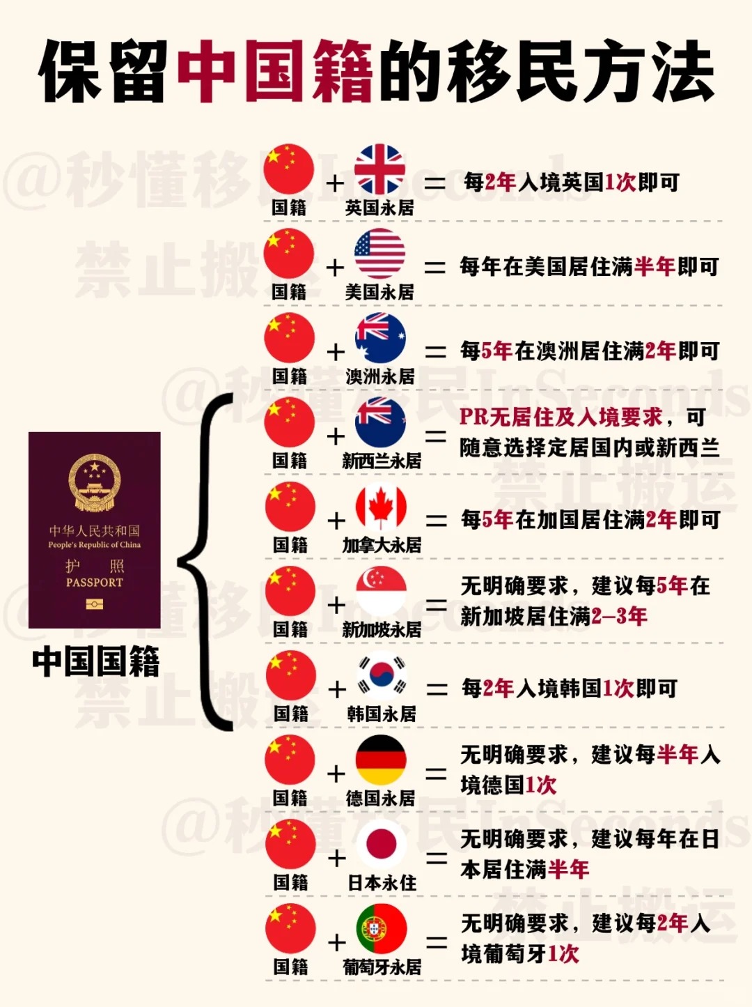 10种能保留中国国籍的移民方式（上）.jpg