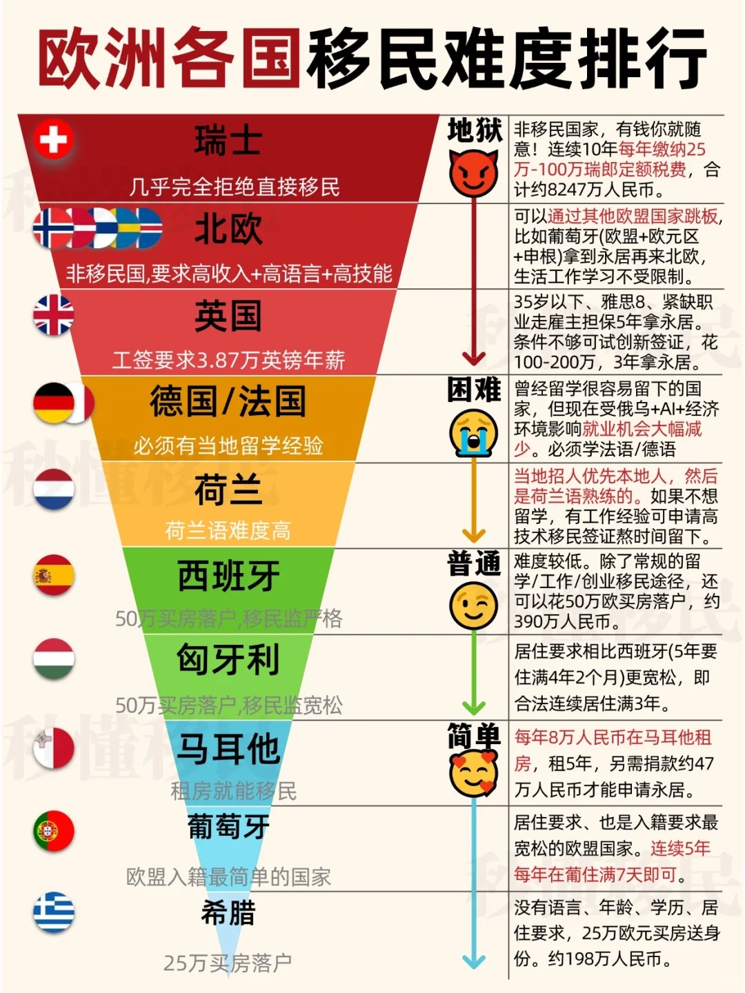 2024年欧洲各国移民难度排行TOP15.jpg