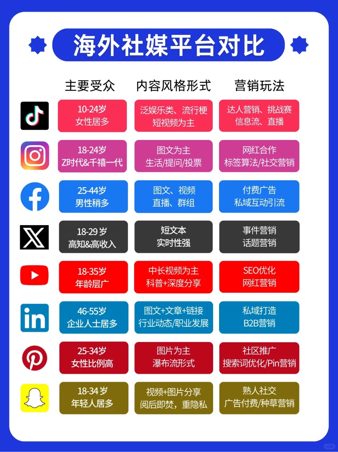 海外几大主流社媒平台现状和区别 (1).jpg