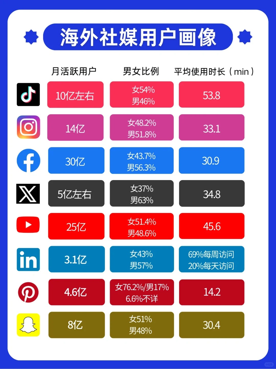 海外几大主流社媒平台现状和区别.jpg