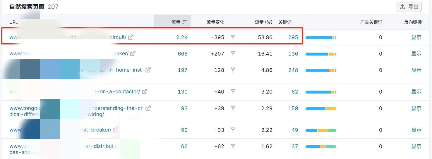 网站3个月就破1万关键词排名了1.jpg