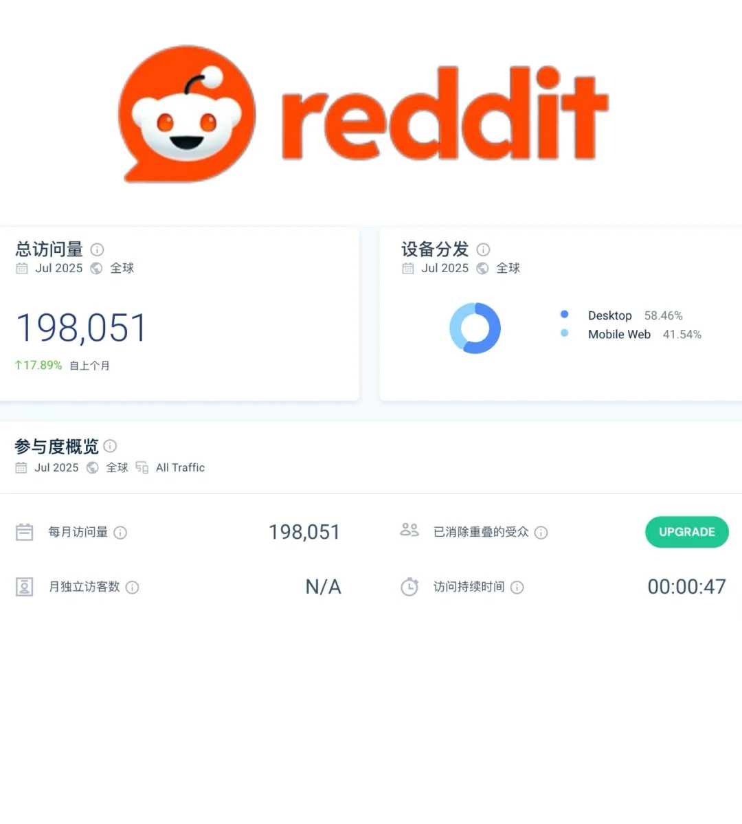 我是如何通过Reddit为网站带来流量（附图）？.jpg