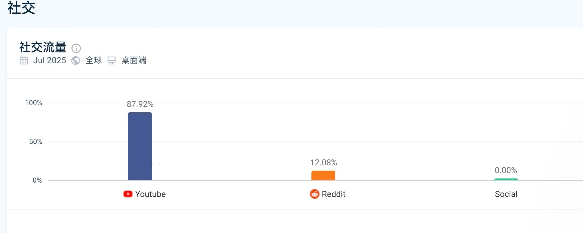 我是如何通过Reddit为网站带来流量（附图）？1.jpg
