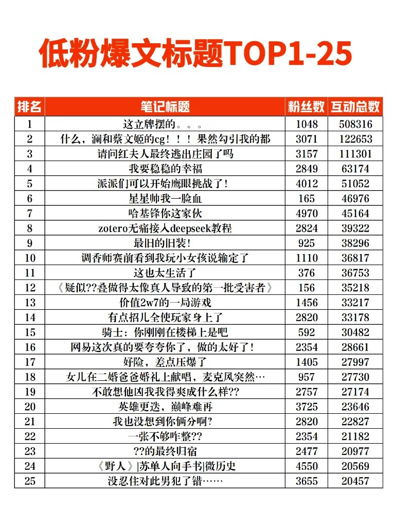 游戏赛道账号数据榜单.jpg