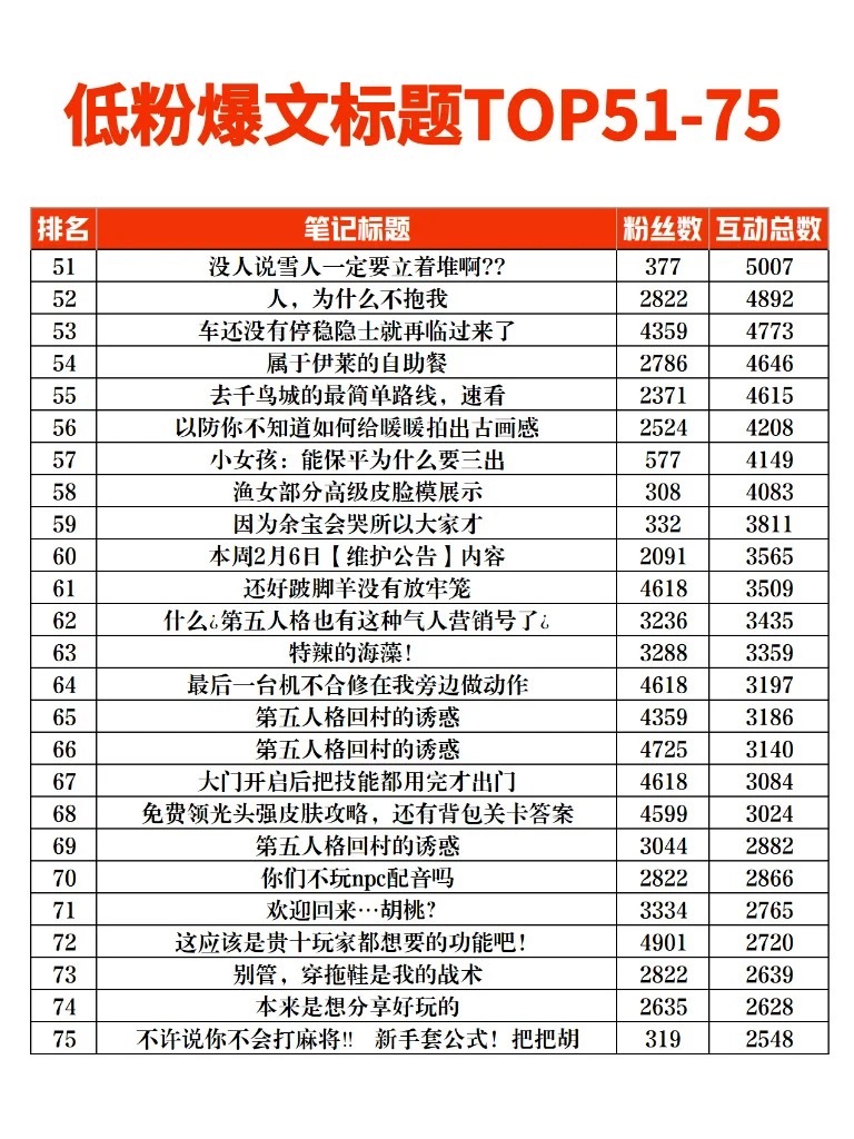 游戏赛道账号数据榜单3.jpg