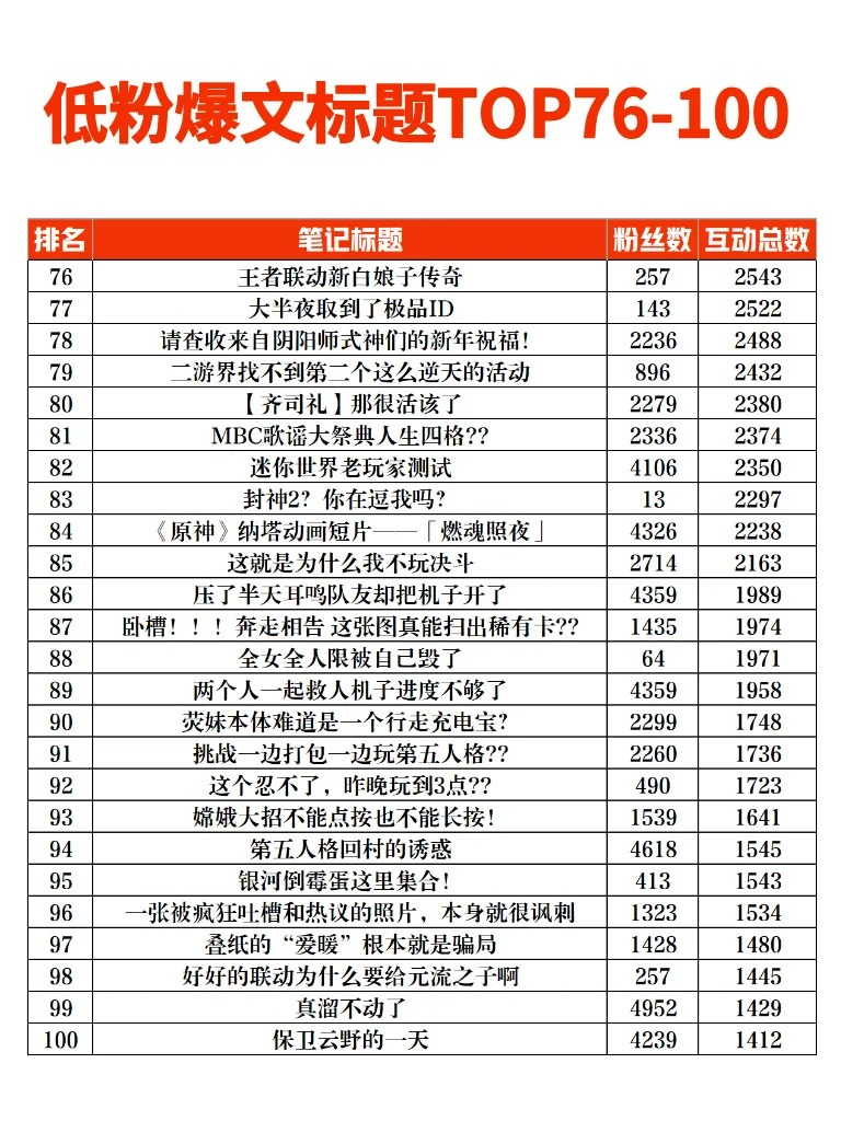 游戏赛道账号数据榜单5.jpg