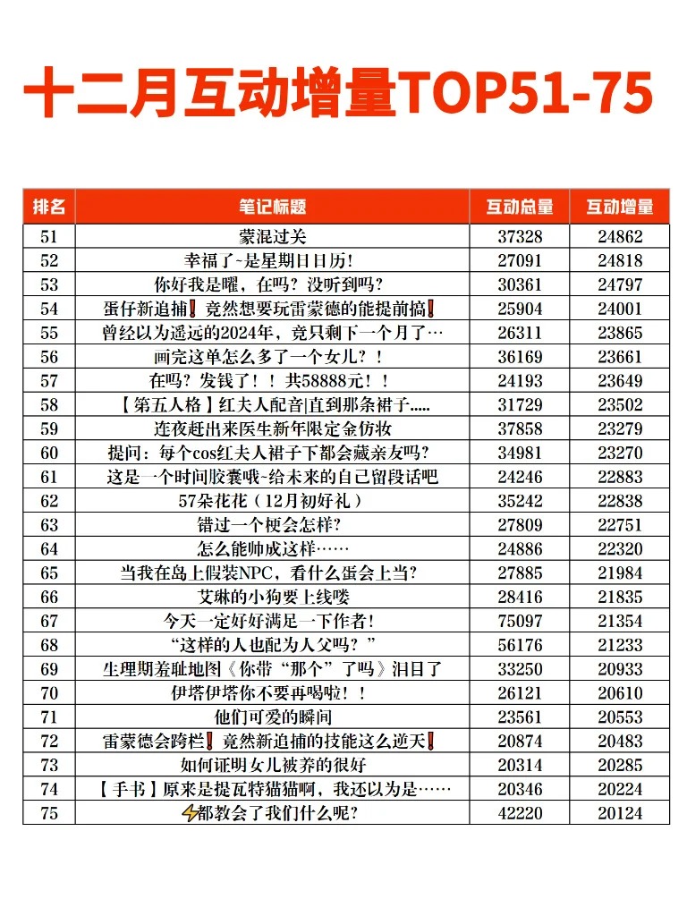 12月哪款游戏互动量高3.jpg