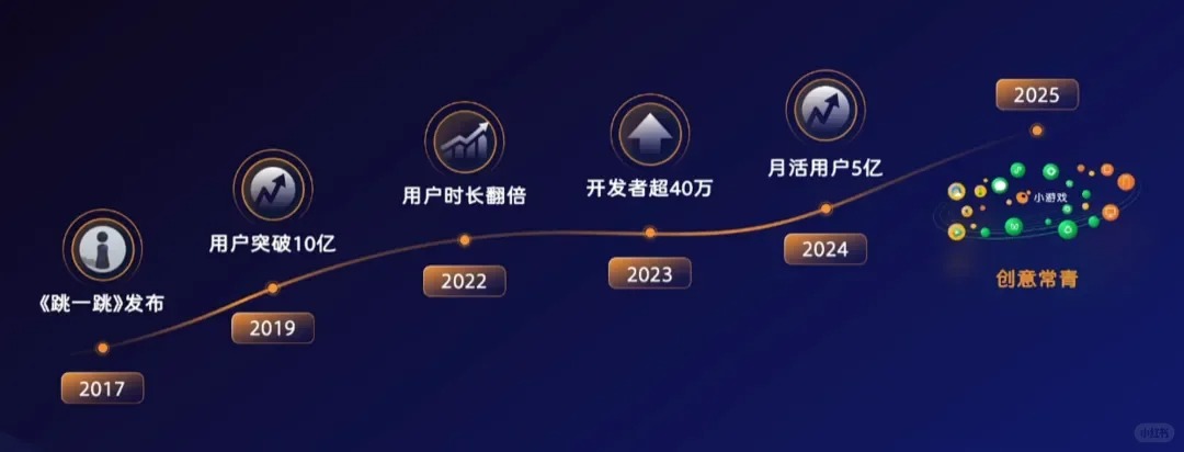 微信小游戏可能是当下最火🔥的风口1.jpg