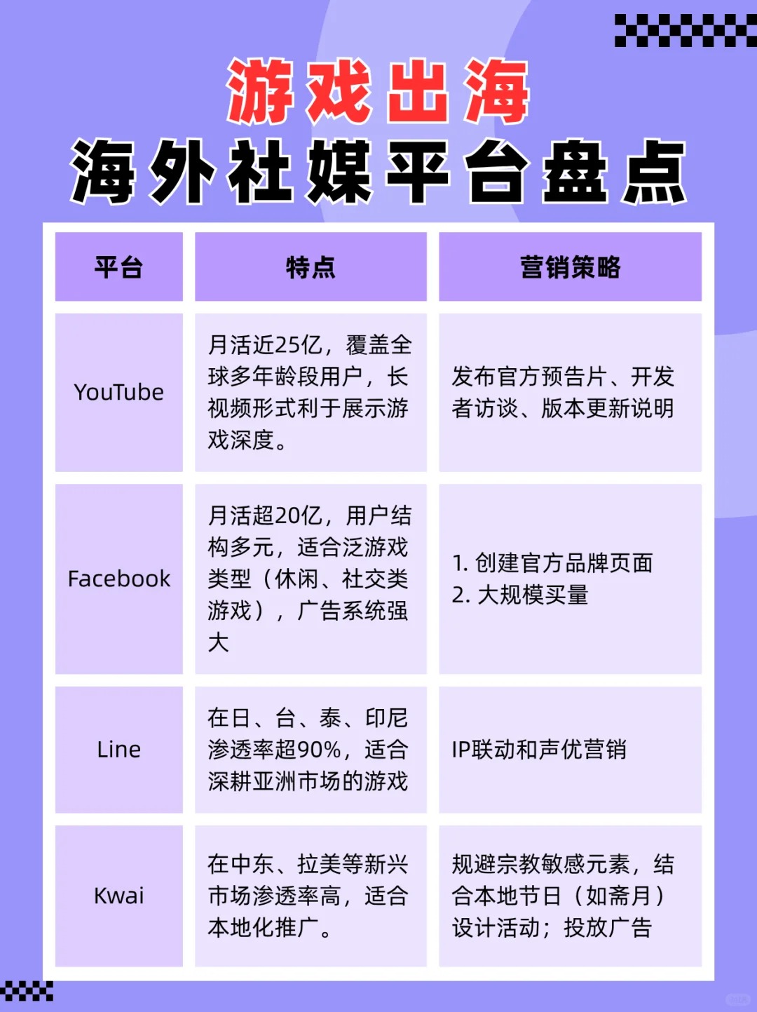 游戏出海社媒选对=开挂❗核心平台盘点2.jpg