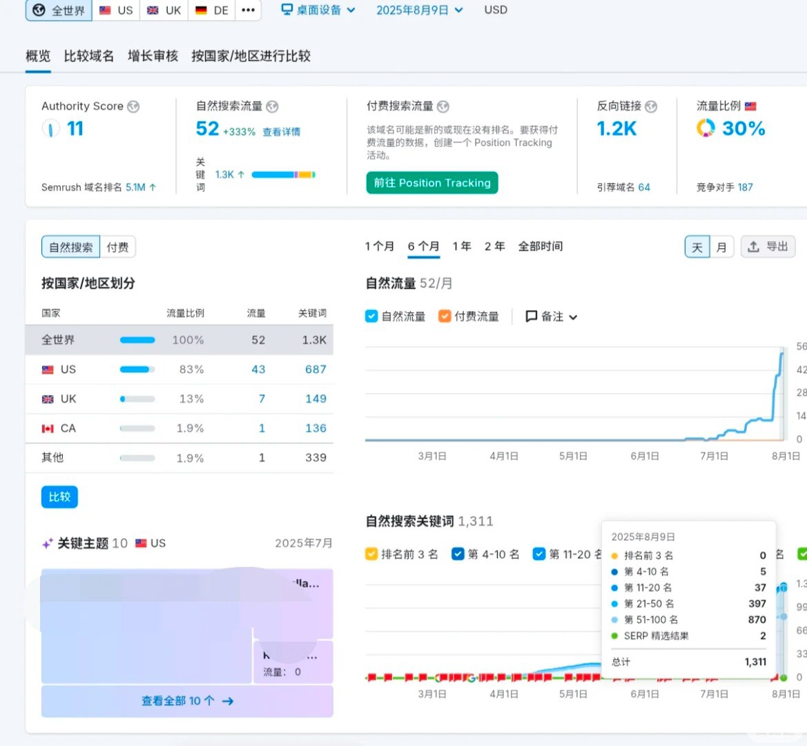 佛系做站竟能躺赢B端客户？分享懒人SEO.jpg