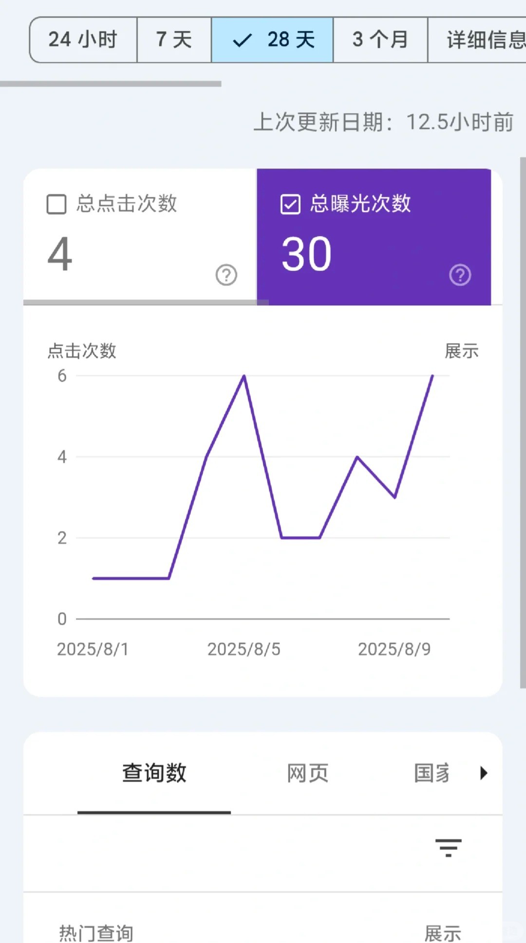 被谷歌惩罚放弃的网站如何恢复回来SEO流量.jpg