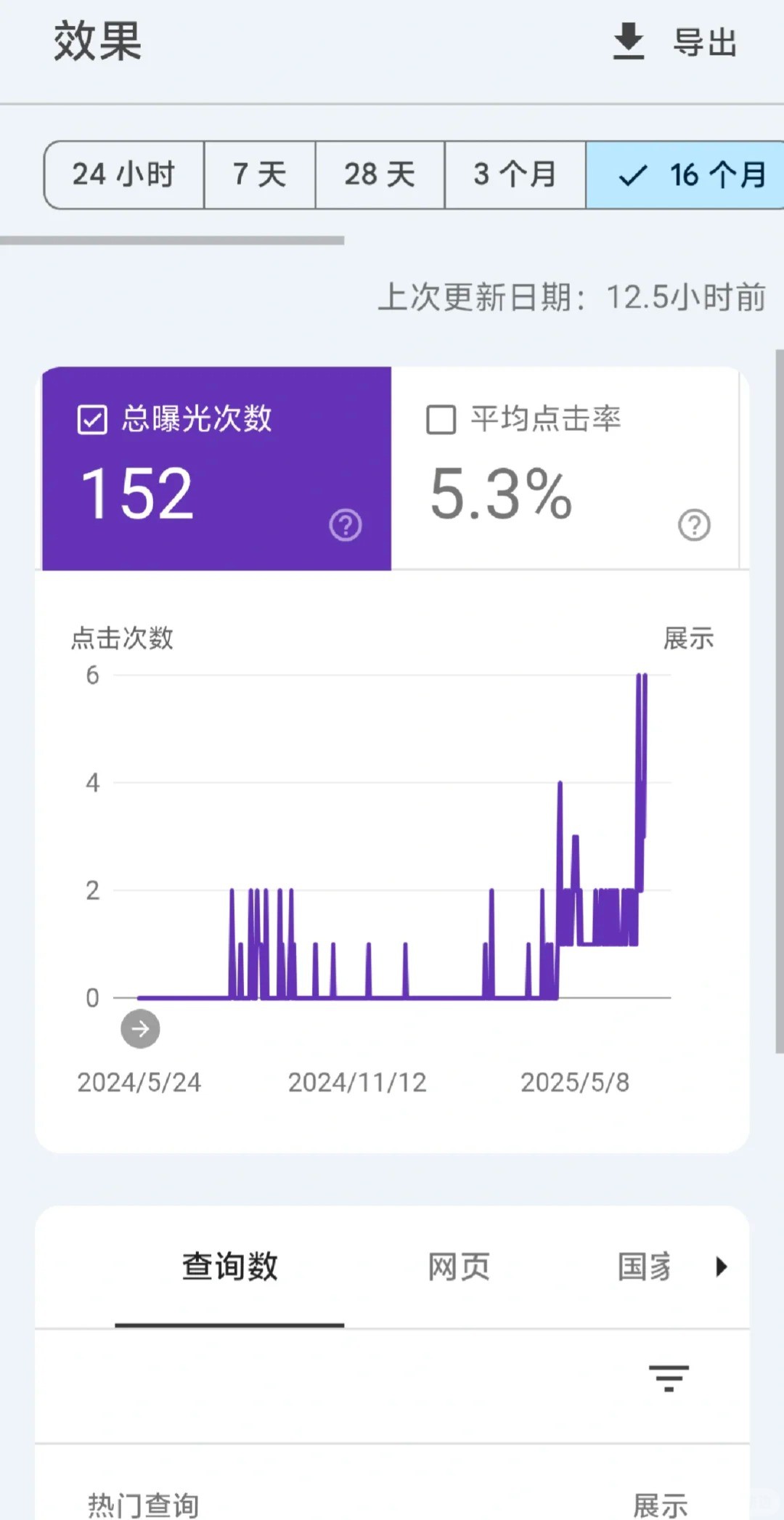 被谷歌惩罚放弃的网站如何恢复回来SEO流量3.jpg