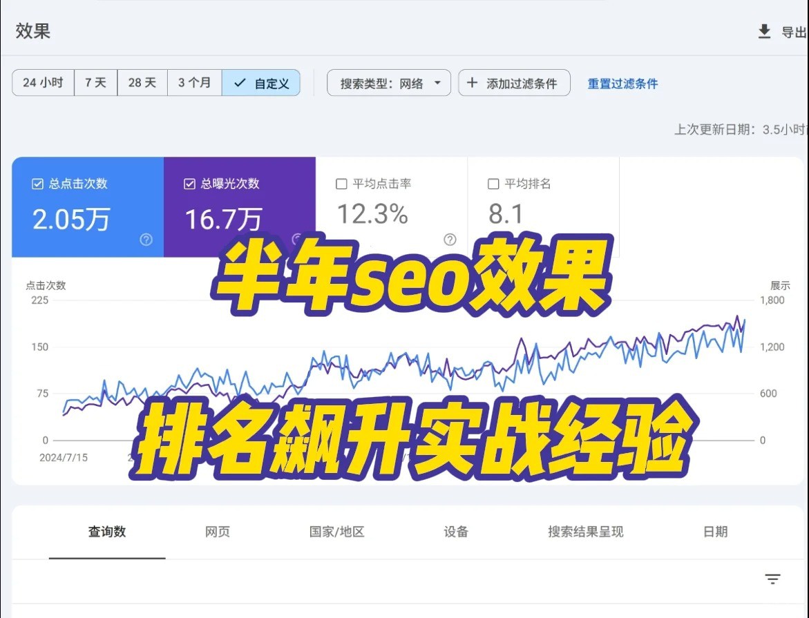 网站半年SEO运营效果 _ 谷歌 _ 外贸独立站.jpg