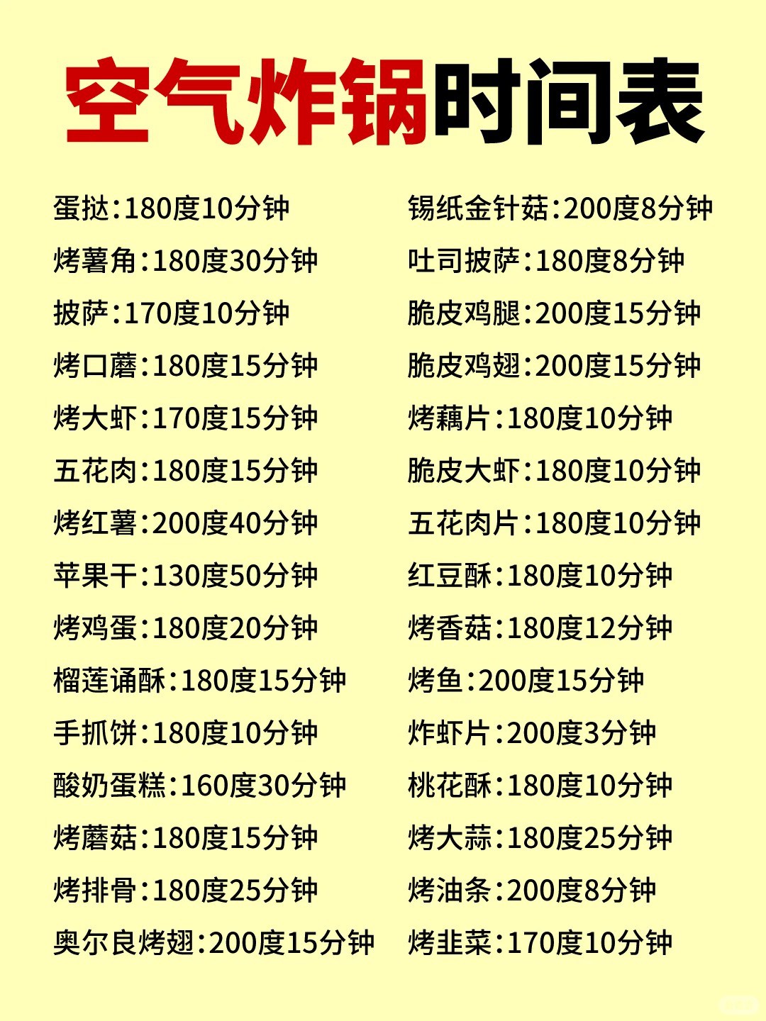 空气炸锅时间表：精确到分钟.jpg