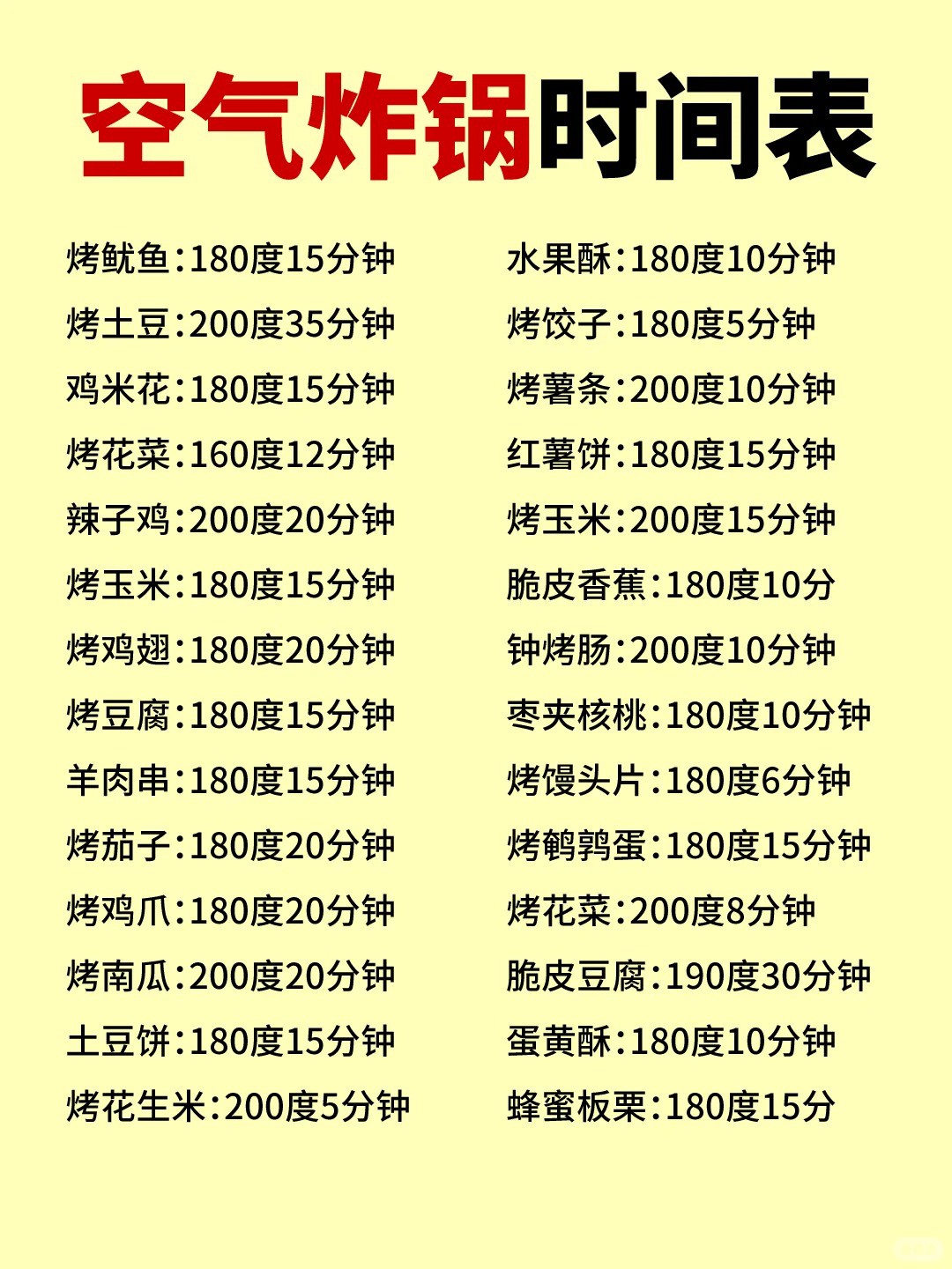 空气炸锅时间表：精确到分钟2.jpg