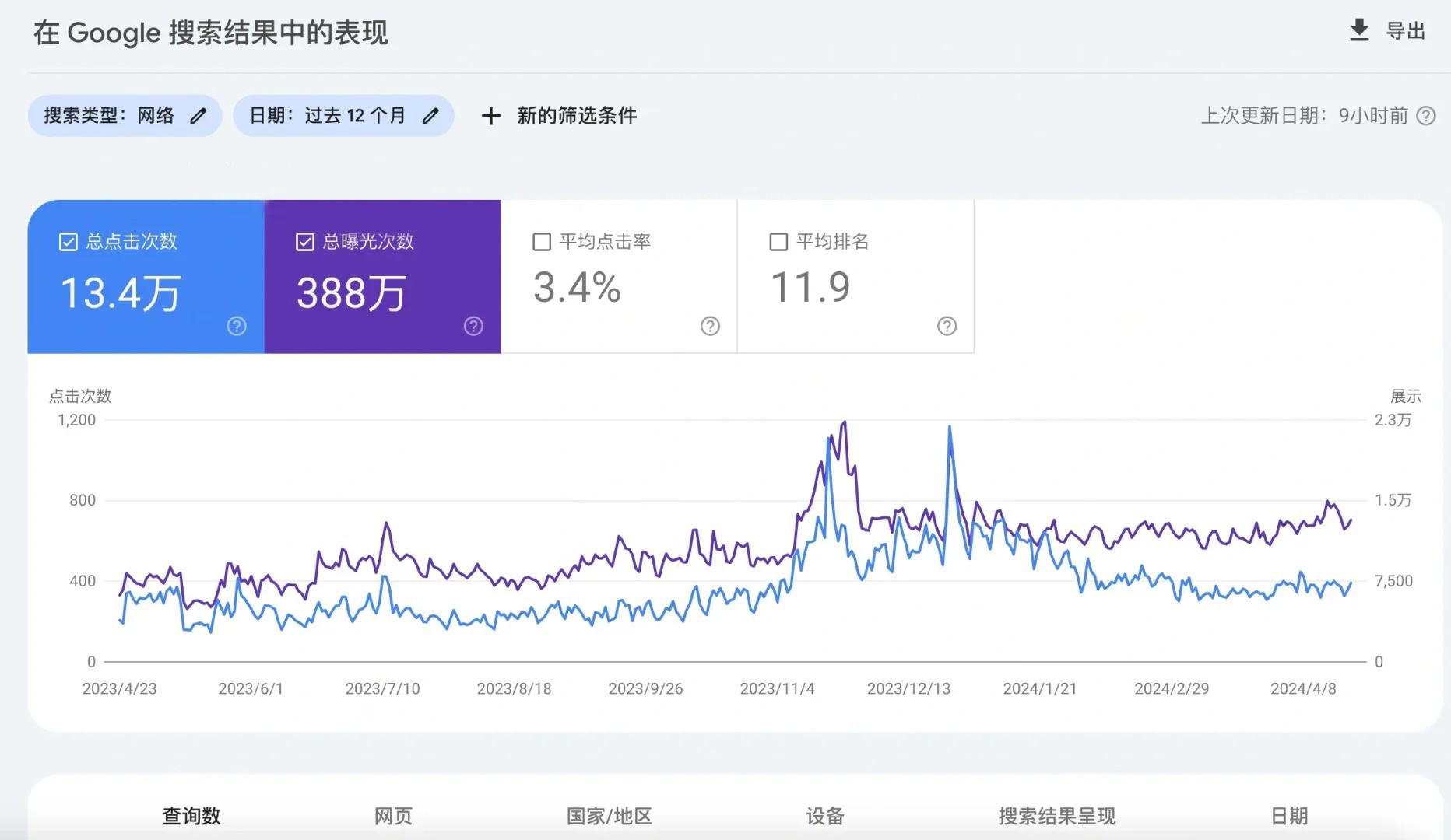为什么你的独立站SEO做了一年还是没流量？.jpg