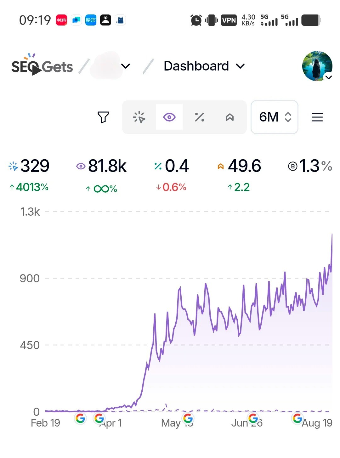 谷歌SEO独立站100K新站的下一阶段是什么？.jpg
