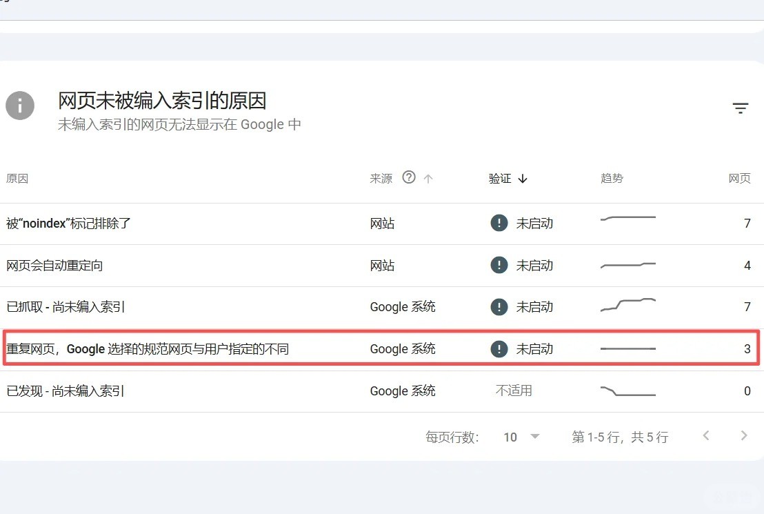 谷歌SEO三年了遇到这样的情况2.jpg