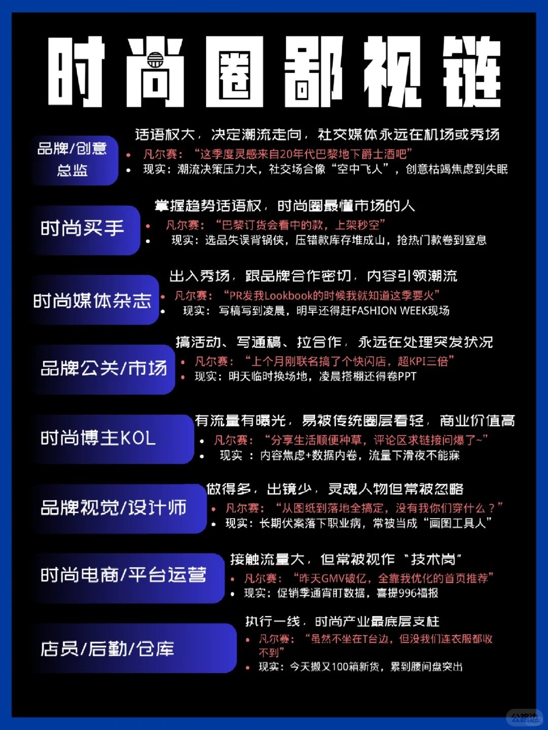 时尚圈“鄙视链”大赏｜职场人狠狠共情了.jpg