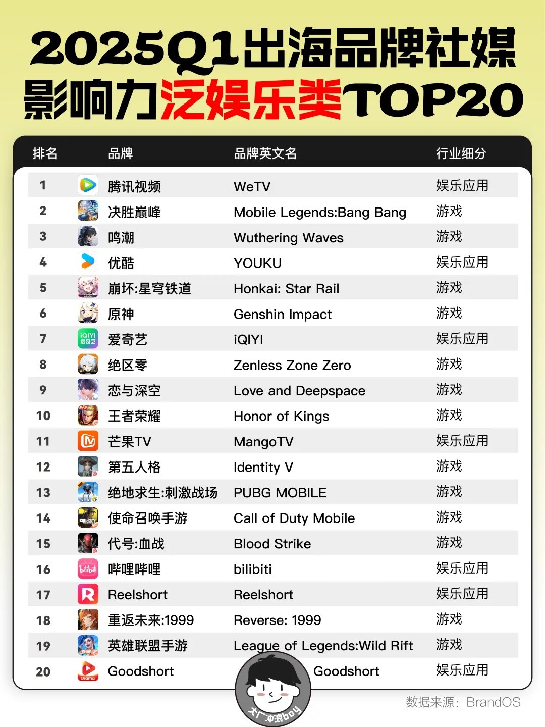 2025Q1出海品牌社媒影响力TOP20.jpg