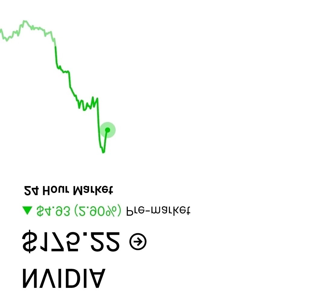 暴跌3％没看到么？.jpg