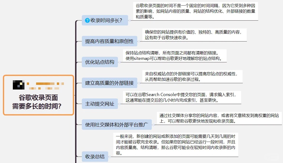 歌收录需要多长时间？SEOer必看的收录秘籍！2.jpg