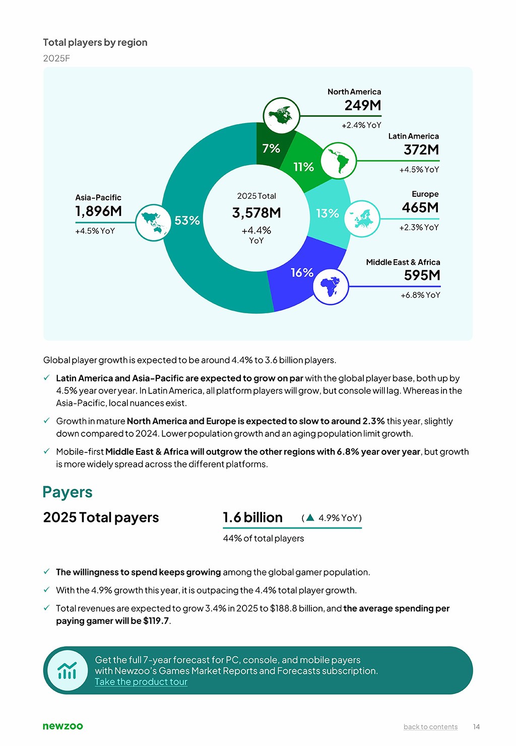 2025年全球游戏市场报告 (5).jpg
