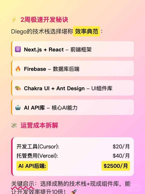 2周搭建AI应用月入17万！零成本Reddit营销 (3).jpg