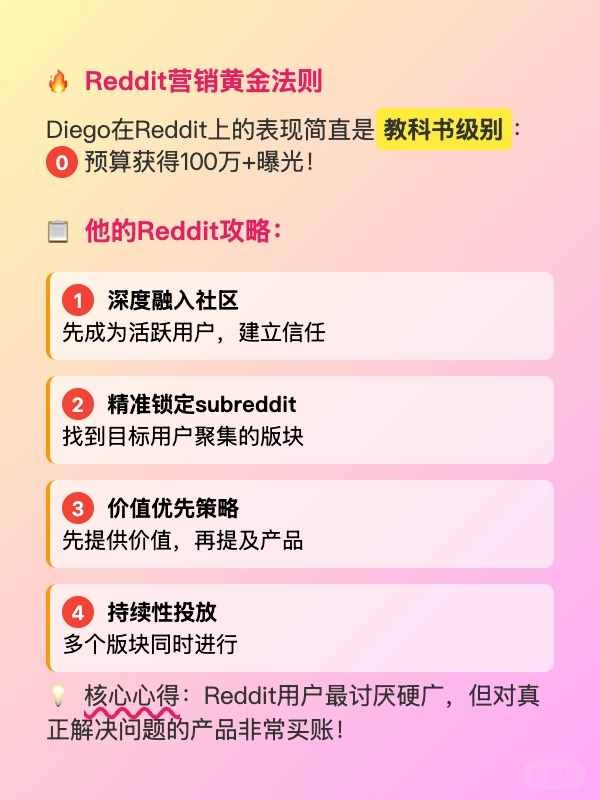 2周搭建AI应用月入17万！零成本Reddit营销 (4).jpg