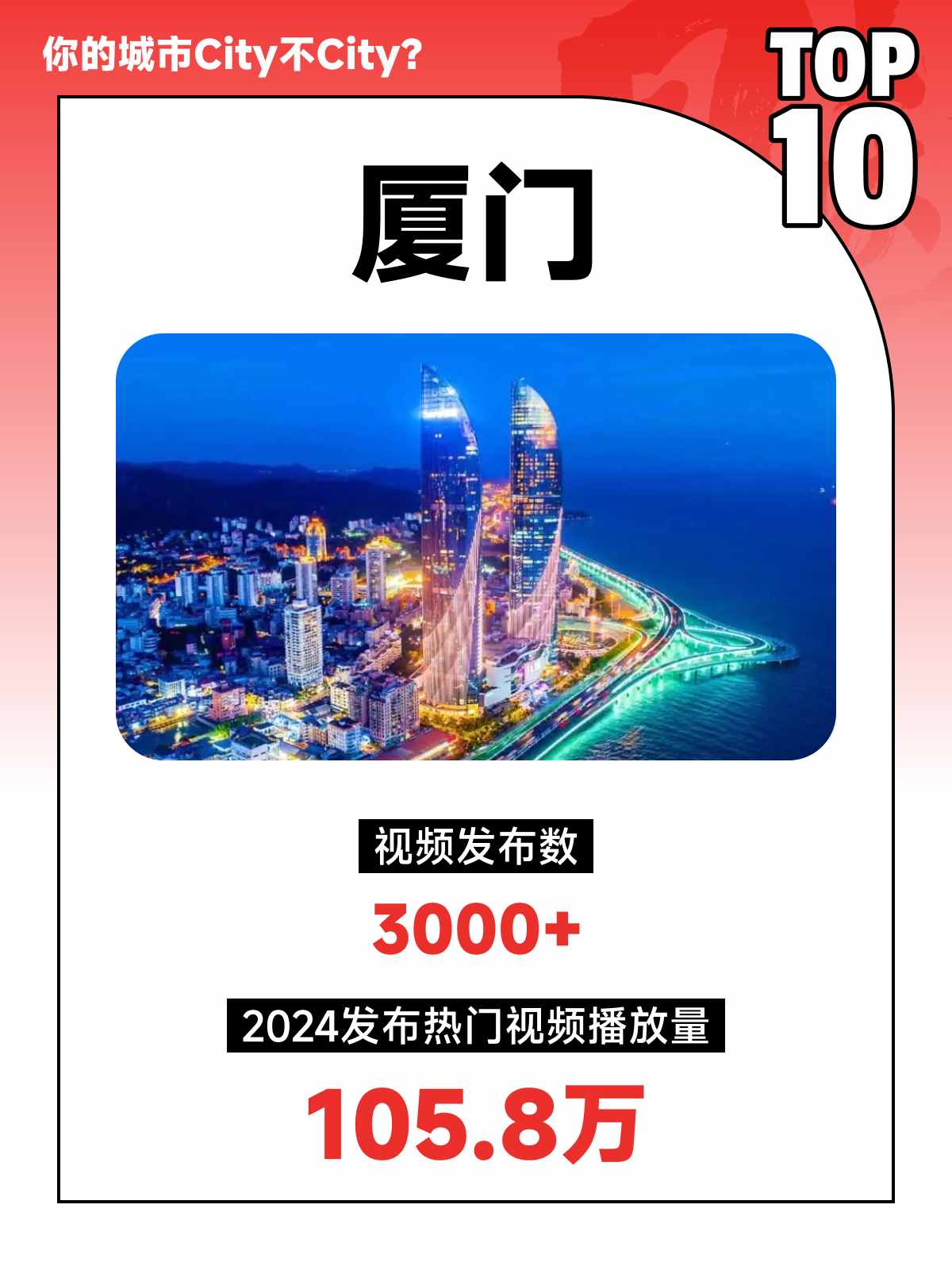 Top 10 Popular Cities for China Travel on YouTube Platform (2).jpg