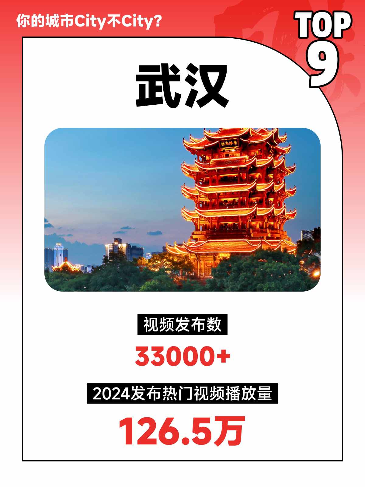 Top 10 Popular Cities for China Travel on YouTube Platform (3).jpg