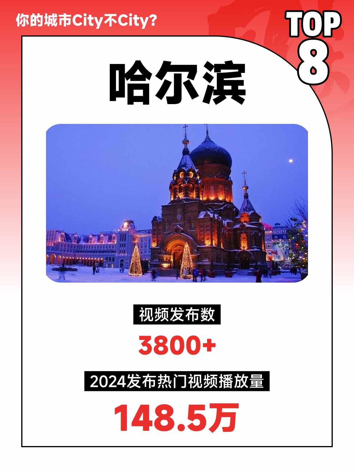 Top 10 Popular Cities for China Travel on YouTube Platform (4).jpg