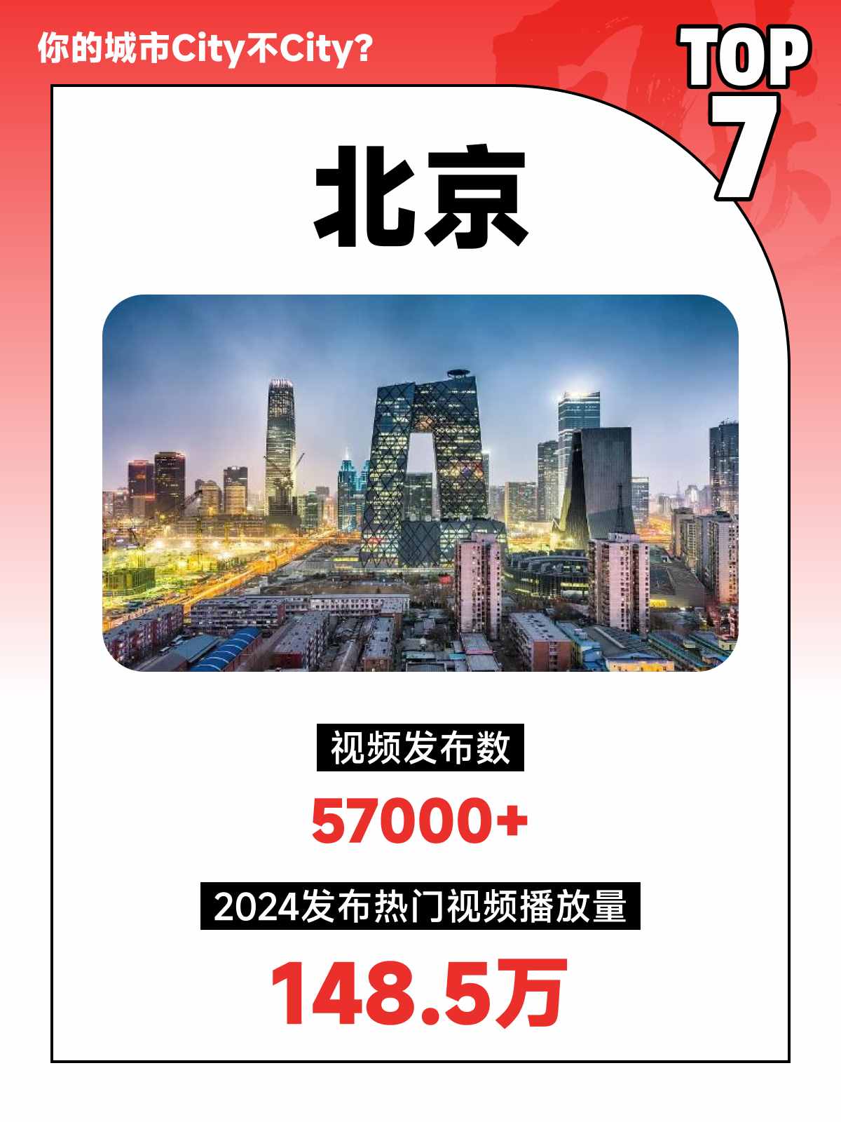 Top 10 Popular Cities for China Travel on YouTube Platform (5).jpg