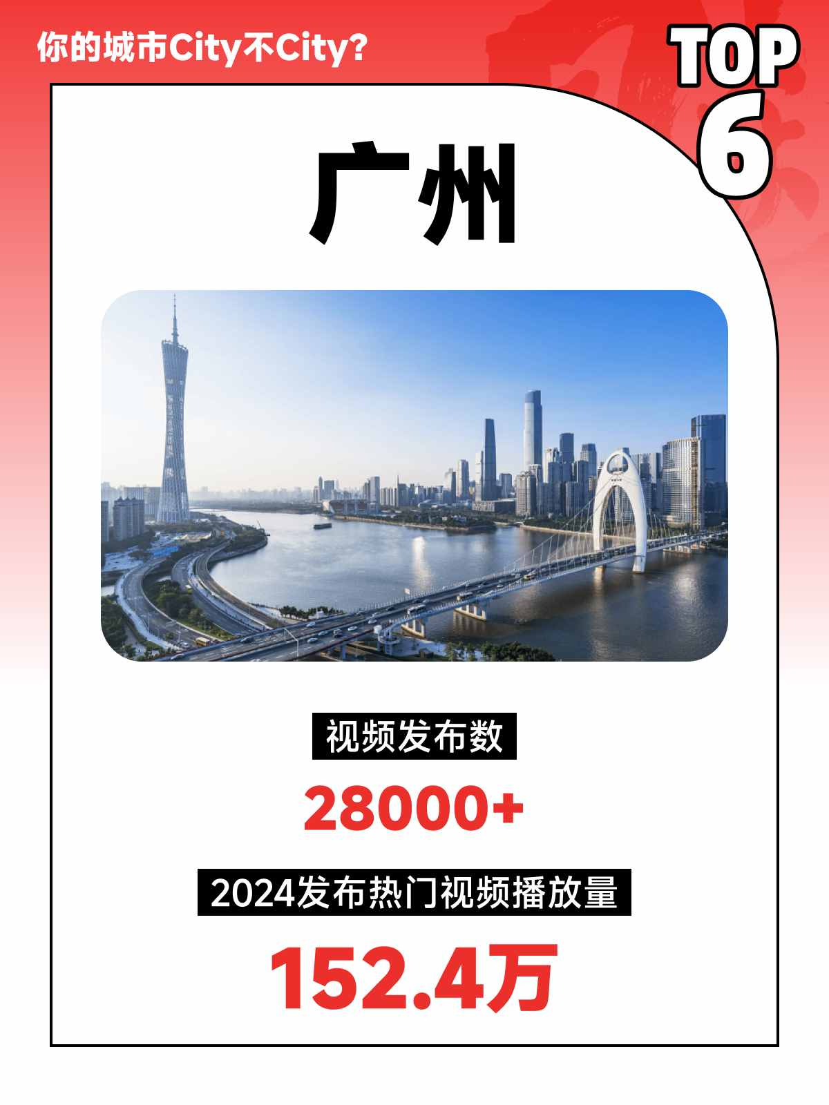 Top 10 Popular Cities for China Travel on YouTube Platform (6).jpg