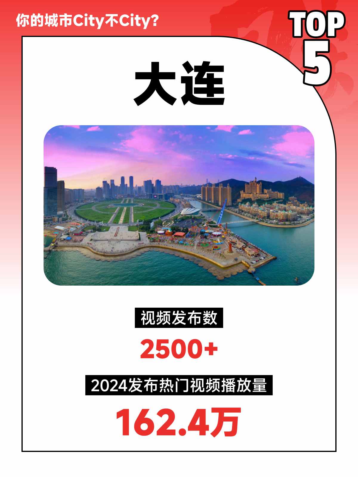 Top 10 Popular Cities for China Travel on YouTube Platform (7).jpg