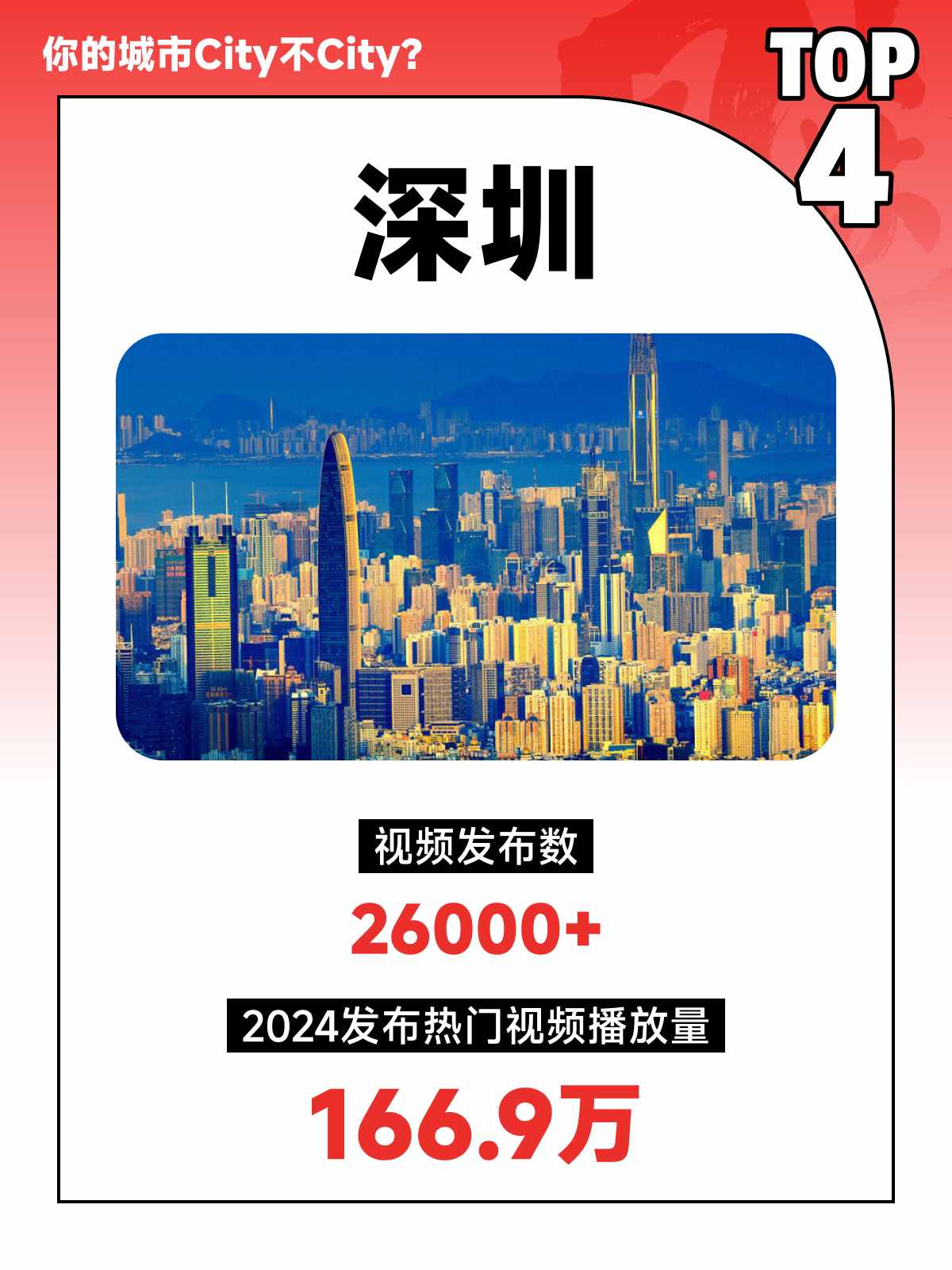 Top 10 Popular Cities for China Travel on YouTube Platform (8).jpg