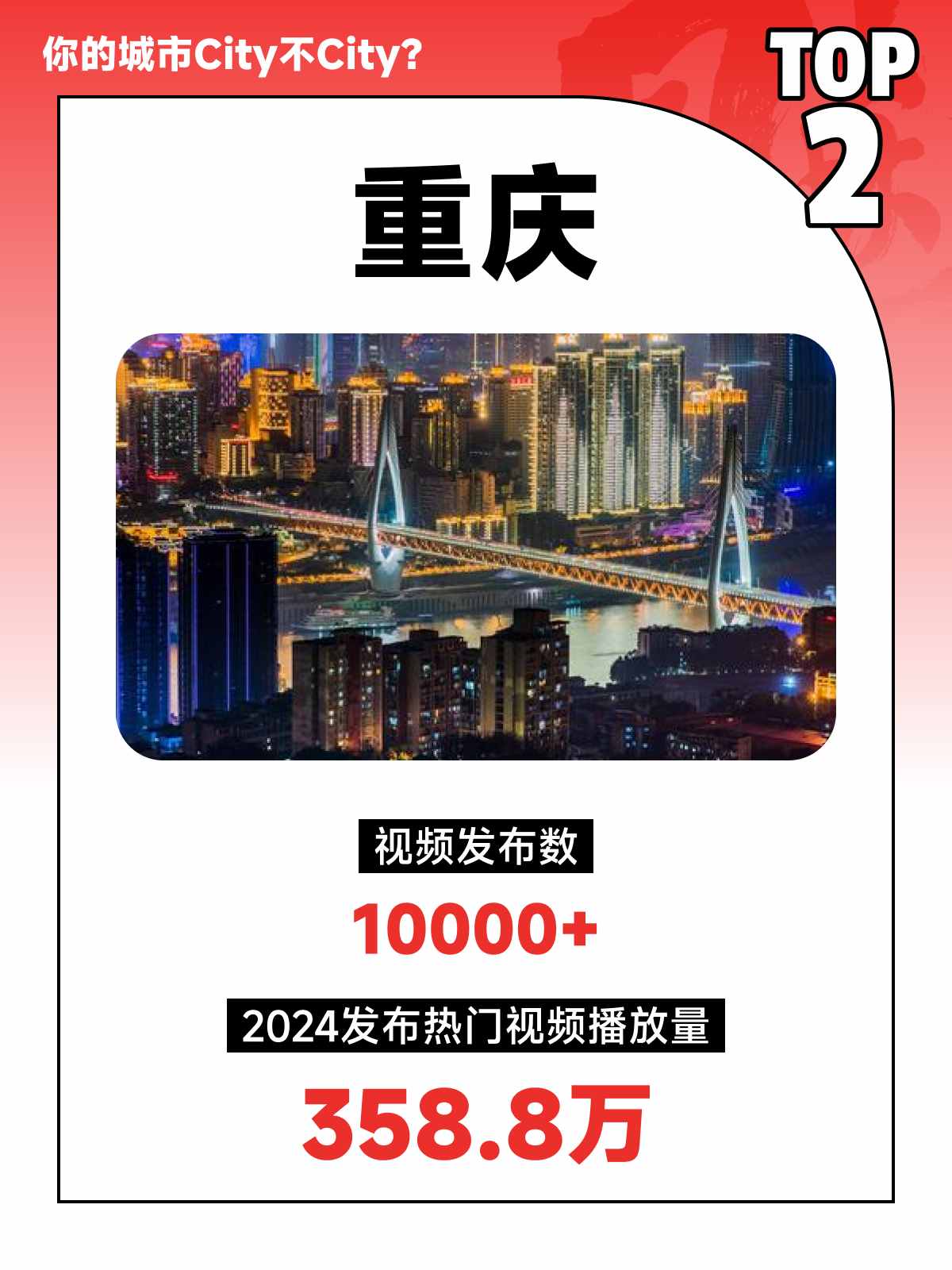 Top 10 Popular Cities for China Travel on YouTube Platform (10).jpg