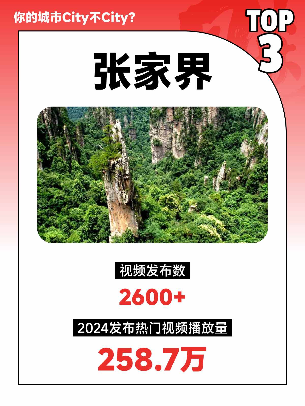 Top 10 Popular Cities for China Travel on YouTube Platform (9).jpg