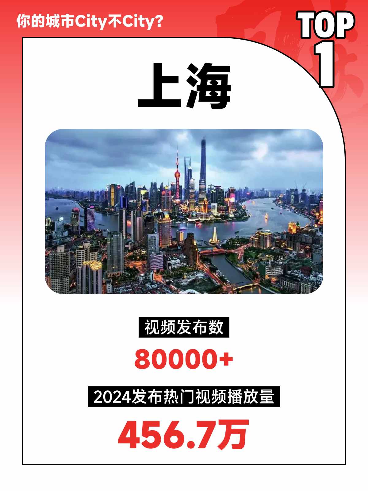 Top 10 Popular Cities for China Travel on YouTube Platform (11).jpg