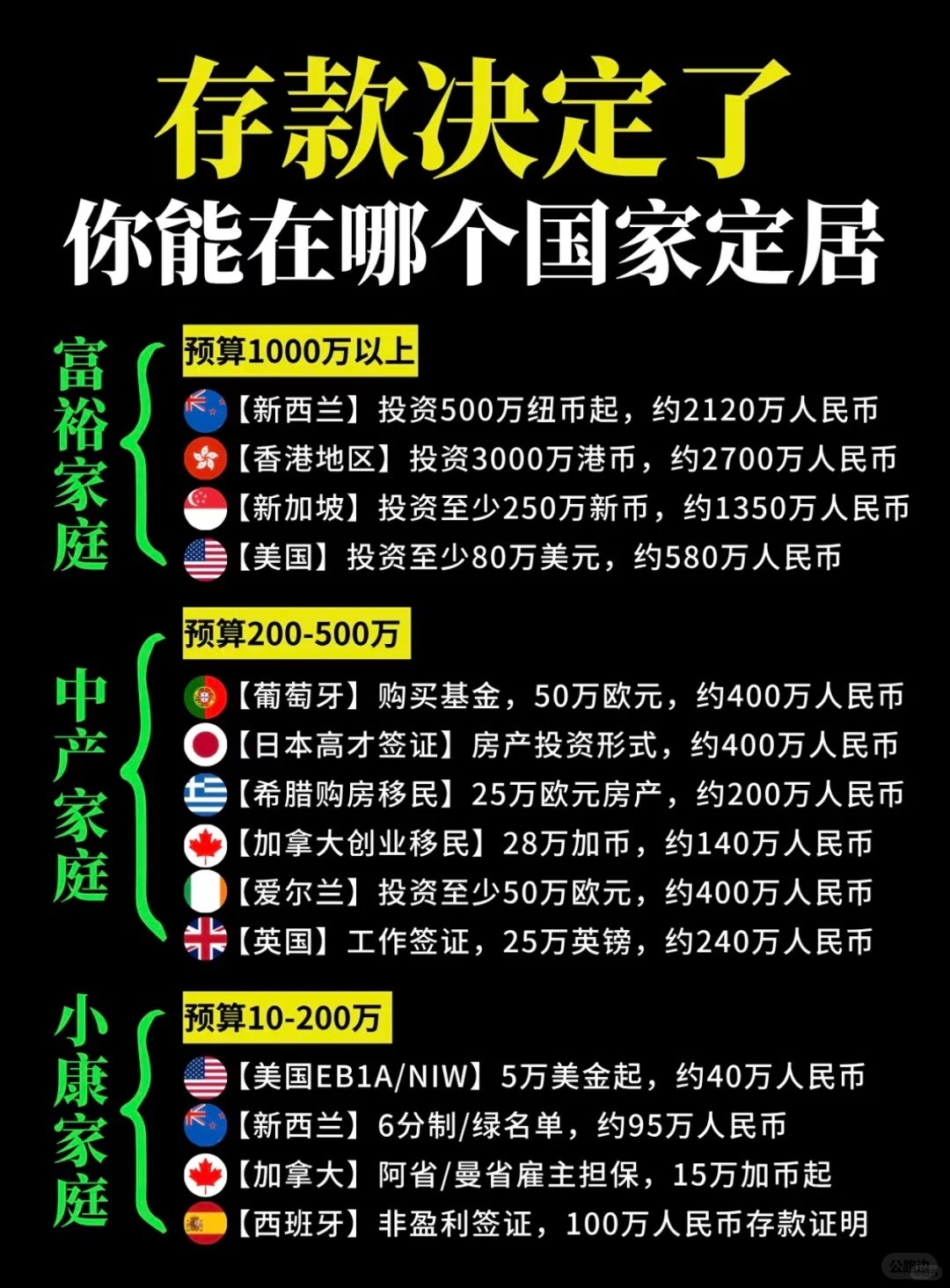 好多新贵们一见我就问新西兰移民好不好办，这个怎么说呢？每个人家庭情况不同，身份配.jpg