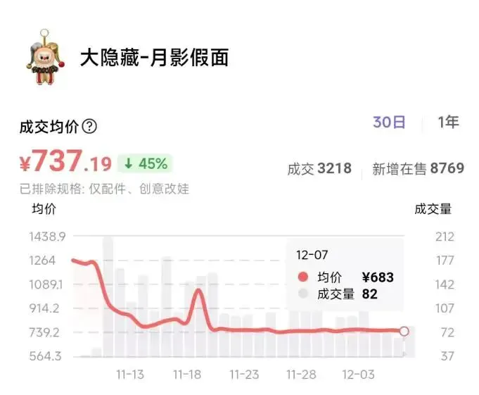 泡泡玛特股价下跌 (2).jpg